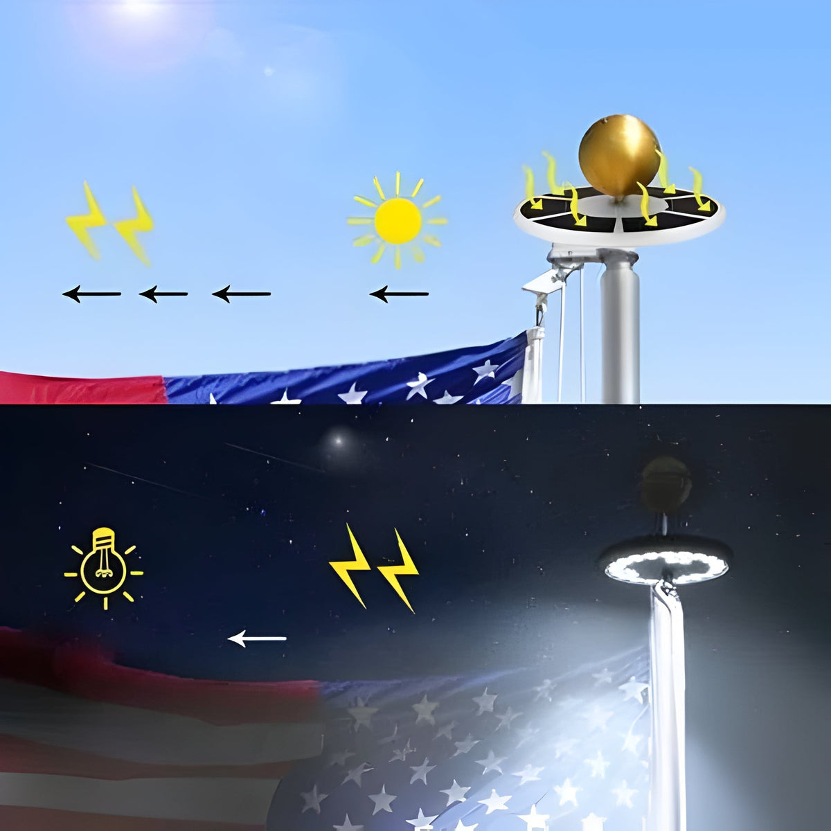 Éclairage solaire automatique pour mât de drapeau, du crépuscule à l'aube, 26 LED, 700 lumens, étanche, pour jardin, cour et usage résidentiel