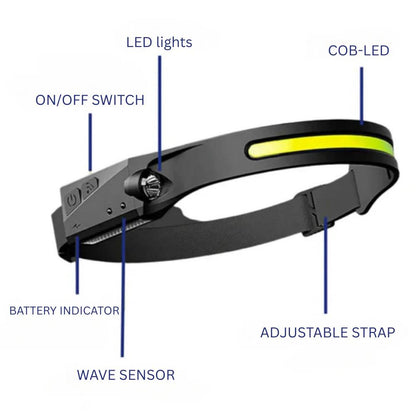 Lampe frontale rechargeable LED puissante
