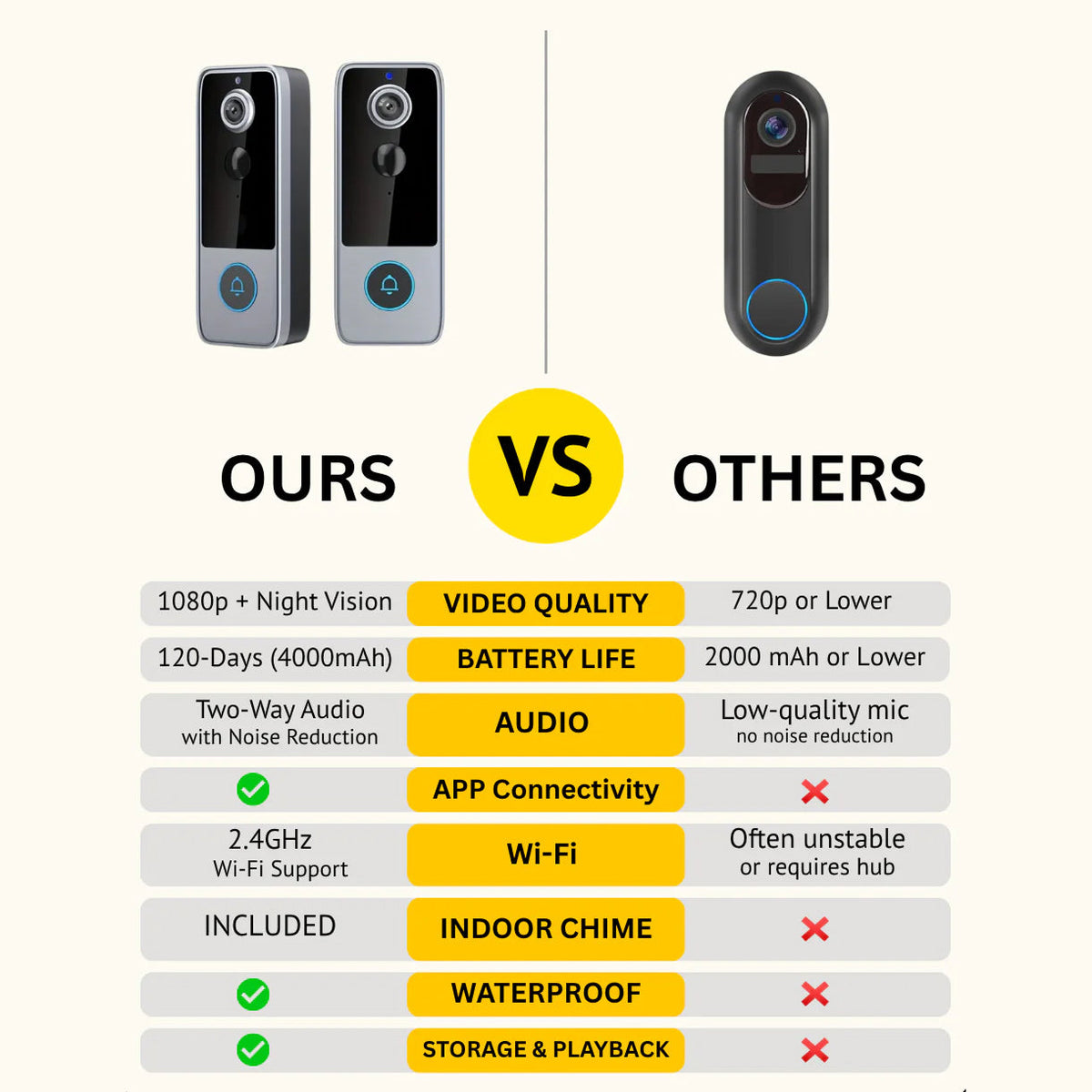 Smart Video Doorbell with HD Camera, Night Vision & Two-Way Audio – Wireless, Battery Powered, Weatherproof Security for Front Door &