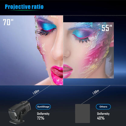 Portable Mini Projector with Android 11, 1080p HD, 300 ANSI Lumens, WiFi 6, Bluetooth, 150 in Screen for Home Theater, Outdoor Movies