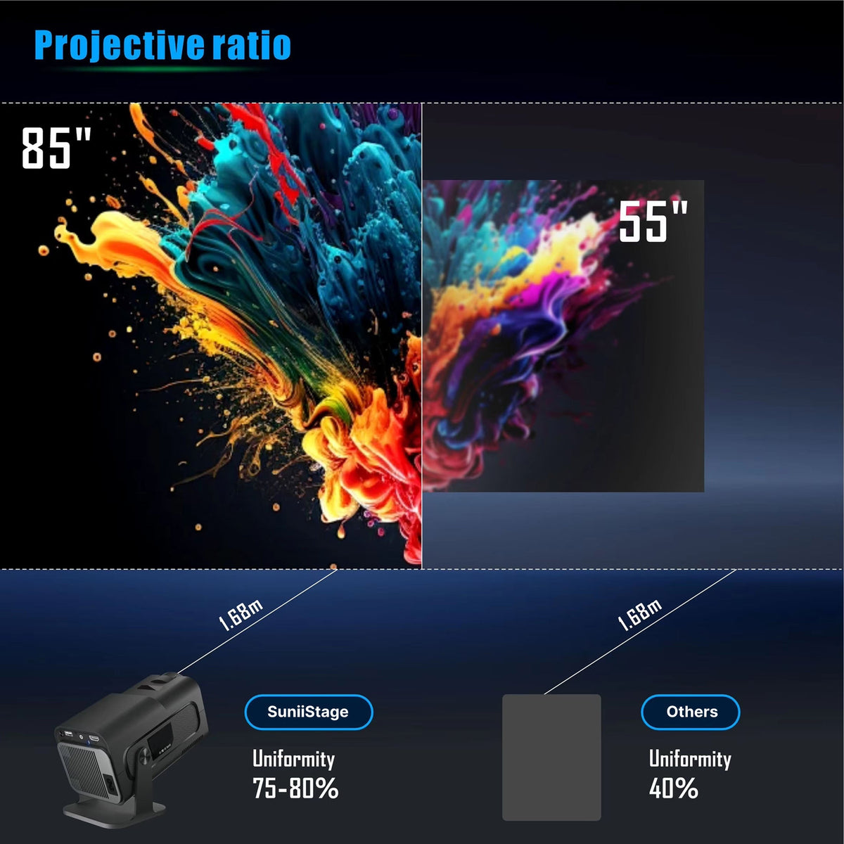 Portable Mini Projector 1080p Full HD Android WiFi LED Home Theater Up to 150 Inch Screen for Indoor Outdoor Movies Gaming