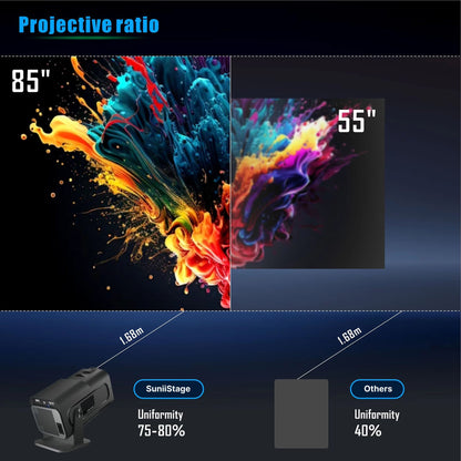 Portable Mini Projector 1080p Full HD Android WiFi LED Home Theater Up to 150 Inch Screen for Indoor Outdoor Movies Gaming