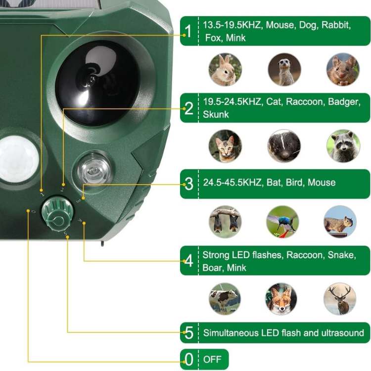Solar Motion-Activated Animal Repeller with Ultrasonic Frequency & LED Flash for Yards Gardens Patios